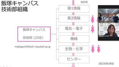 新任職員研修