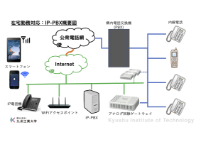 プロジェクト報告会