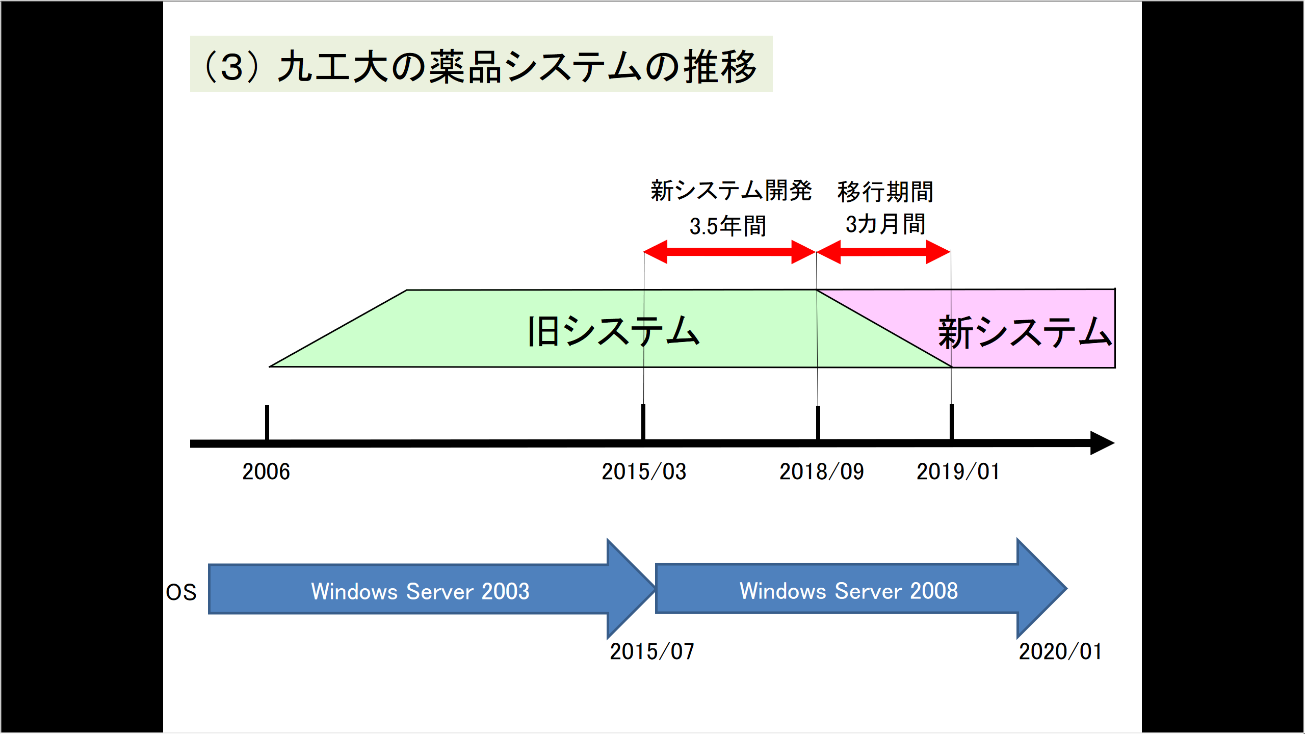 発表資料の一部1