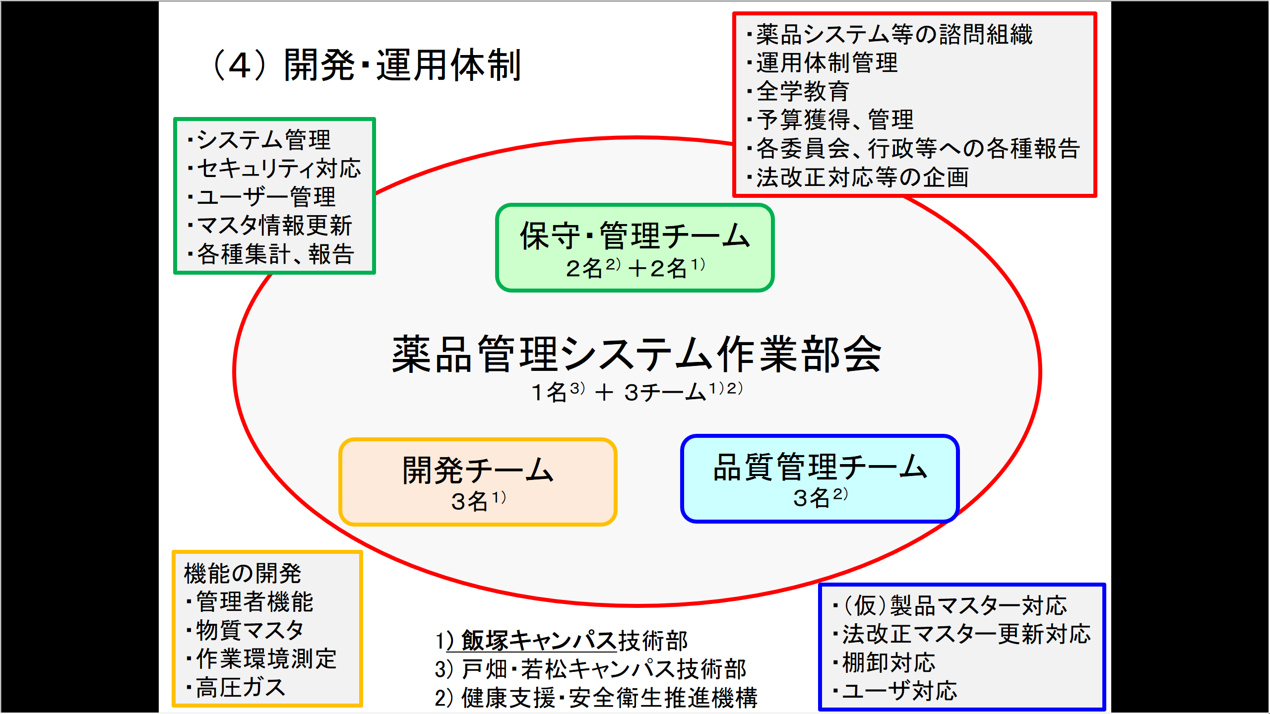 発表資料の一部2