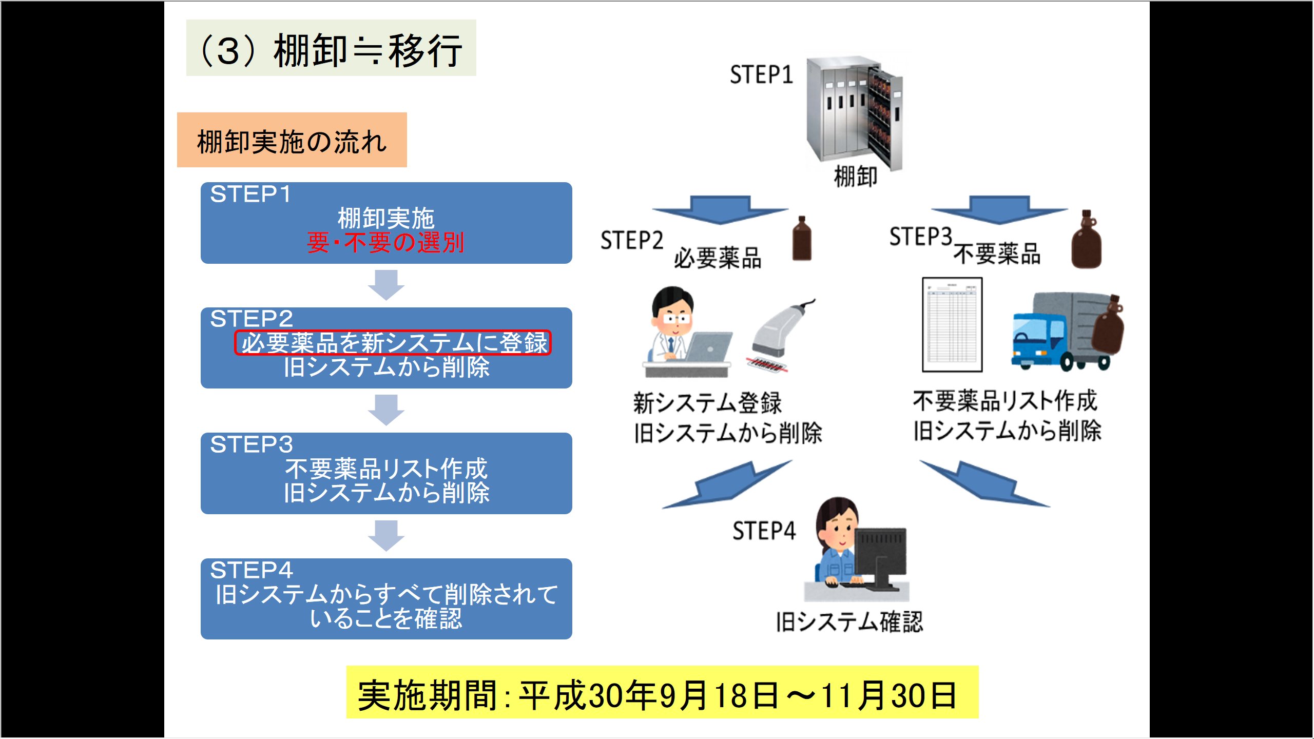 発表資料の一部3