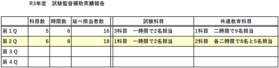 試験監督補助（2Q）