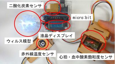 教材の構成 教材の構成